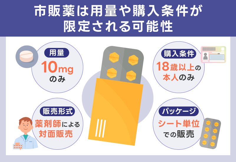 市販薬は用量や購入条件が限定される可能性