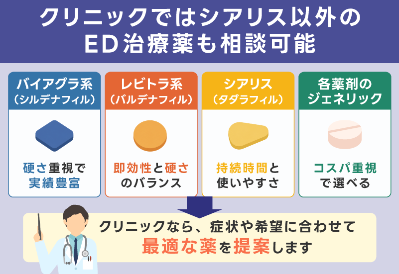 クリニックではシアリス以外のED治療薬も相談可能