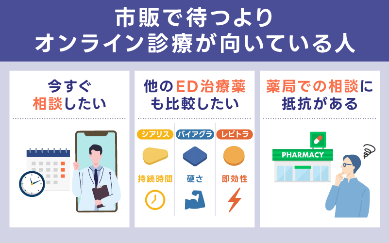 シアリス(タダラフィル)を市販で待つよりオンライン診療が向いている人