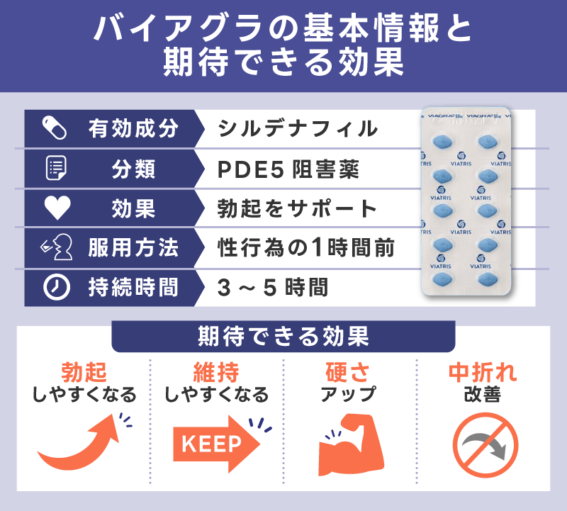 バイアグラ基本情報と期待できる効果