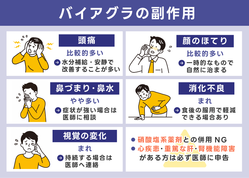 バイアグラの副作用