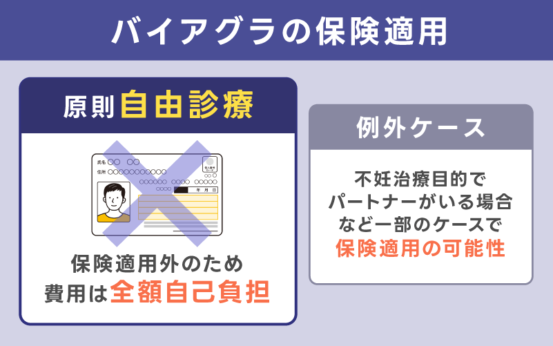 バイアグラの保険適用