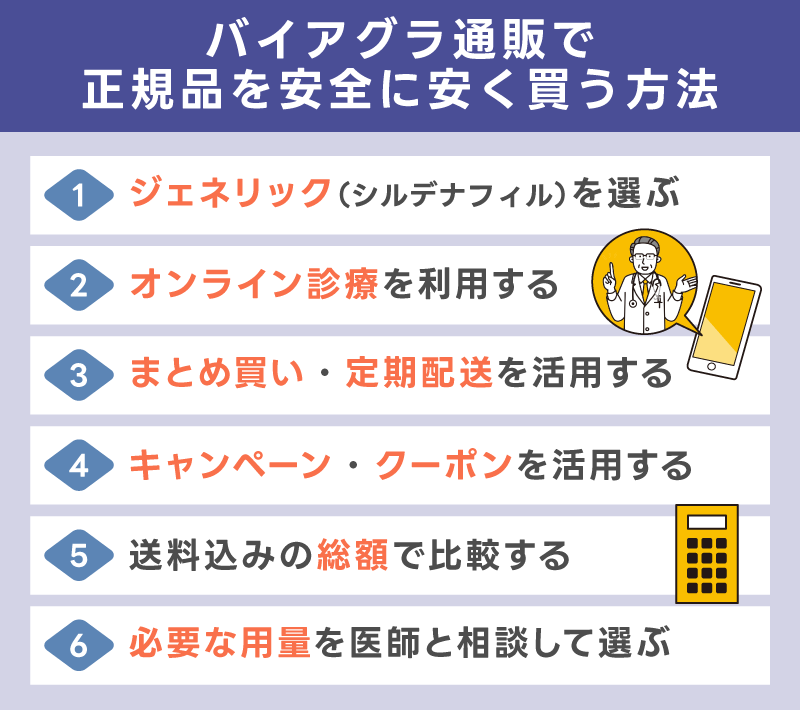 バイアグラ通販で正規品を安全に安く買う方法