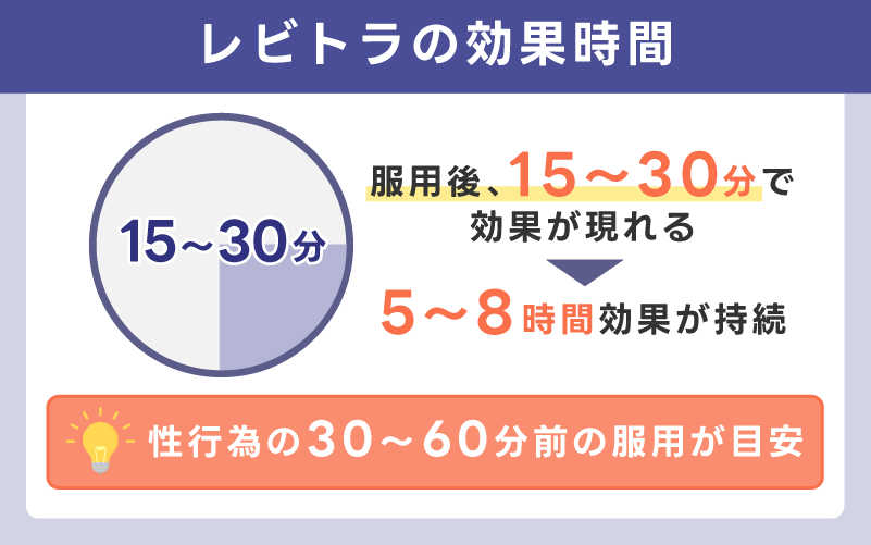 レビトラの効果時間はどれくらい？効き始めと持続時間の目安