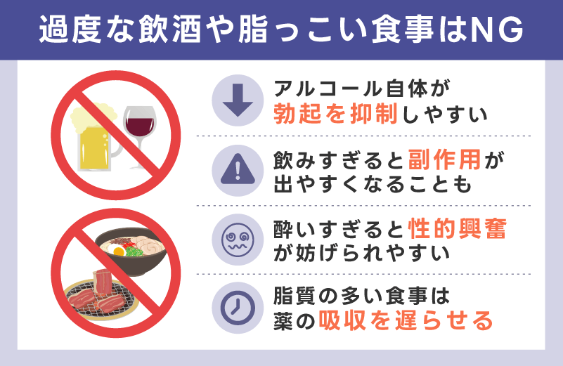過度な飲酒や脂っこい食事は効果を弱める可能性がある