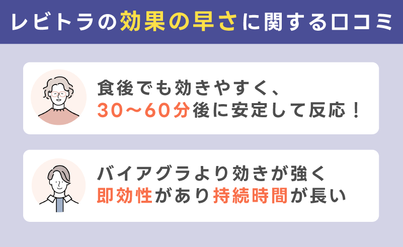 効果の出るまでの早さに関する口コミ