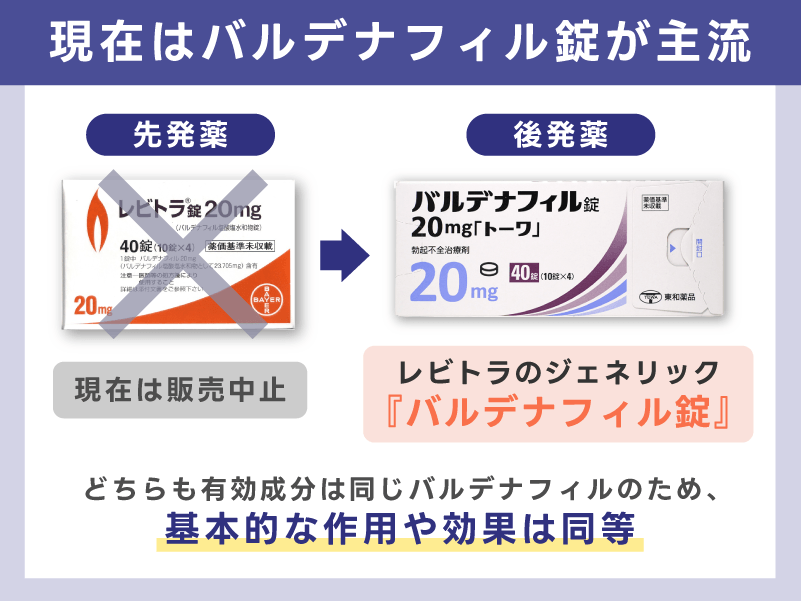 レビトラは現在どうなっている？ジェネリック（バルデナフィル）との関係