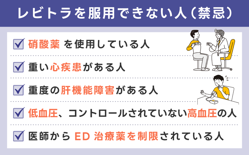 レビトラを服用できない人