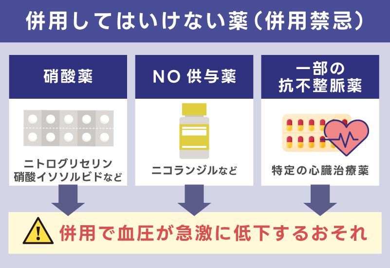 併用してはいけない薬（併用禁忌）