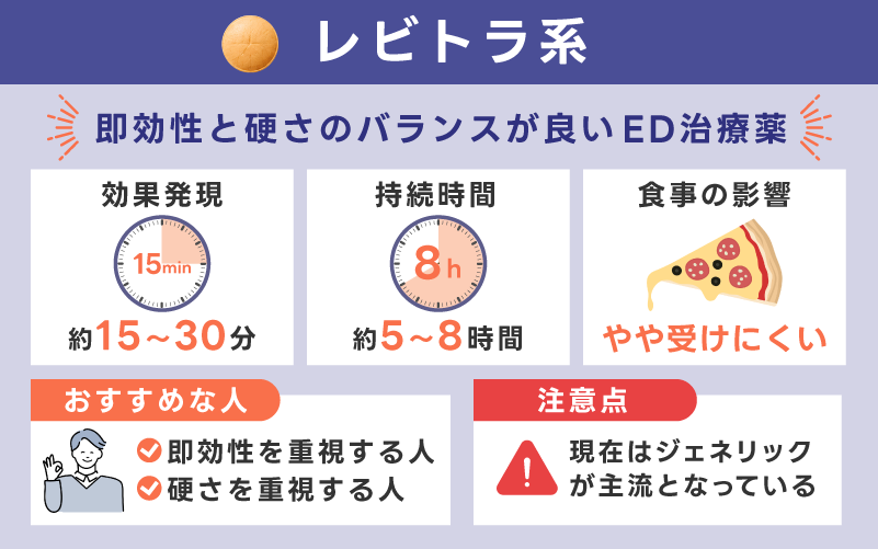 レビトラ系（バルデナフィル）は硬さと効き始めの早さを重視する人
