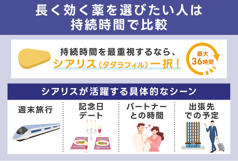 長く効く薬を選びたい人は持続時間で比較