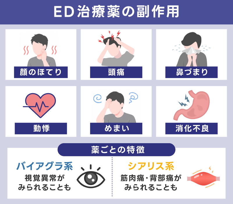 ED治療薬の種類別の副作用