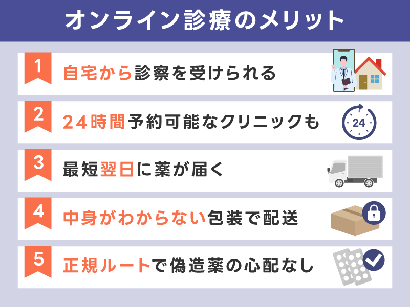 ED治療薬の種類で迷う人はオンライン診療も選択肢
