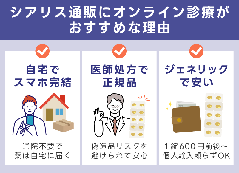 シアリス(タダラフィル)通販にオンライン診療がおすすめな理由