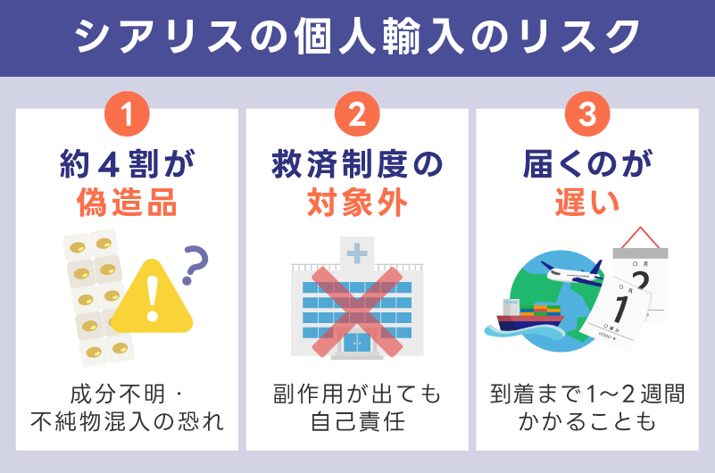 シアリス(タダラフィル)の個人輸入は危険！知っておくべきリスク