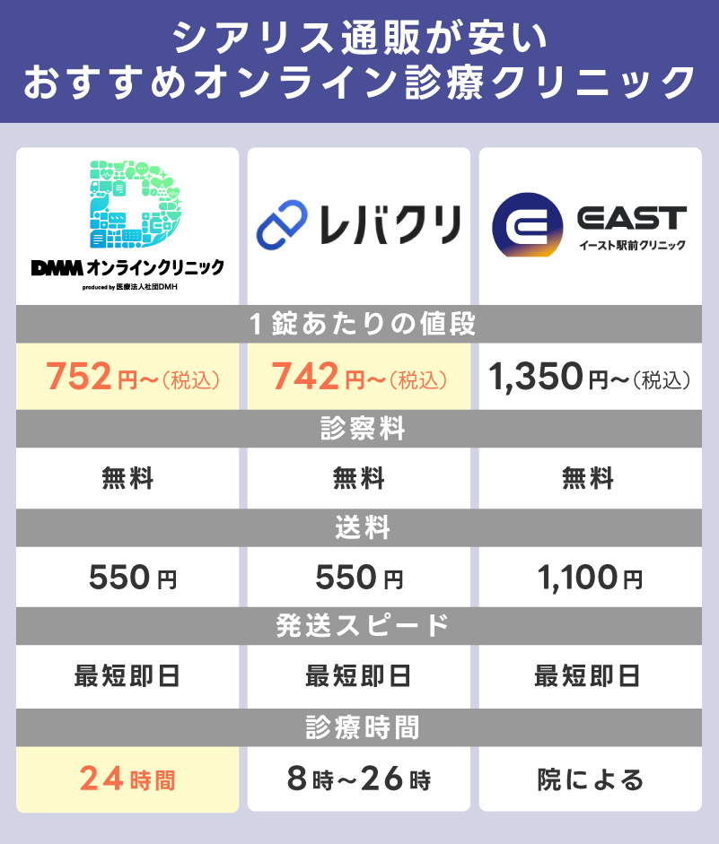 シアリス(タダラフィル)通販が安いおすすめオンライン診療クリニック3選