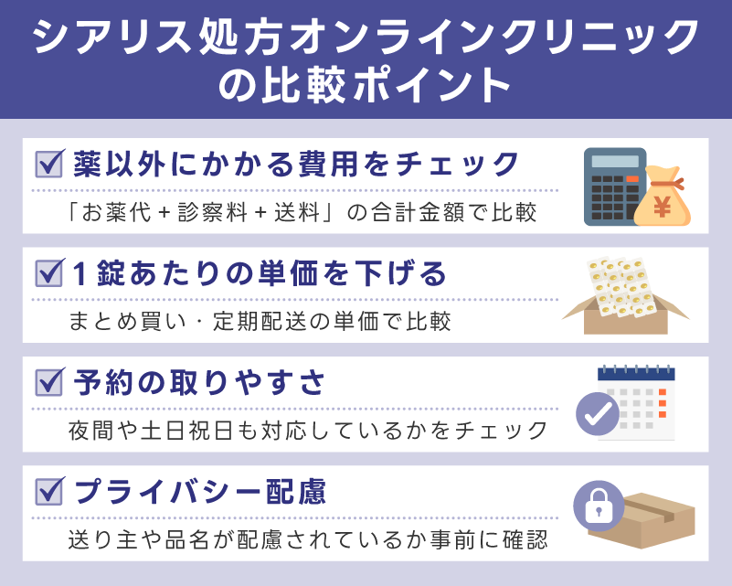 シアリス(タダラフィル)が処方できるオンラインクリニックを比較するポイント