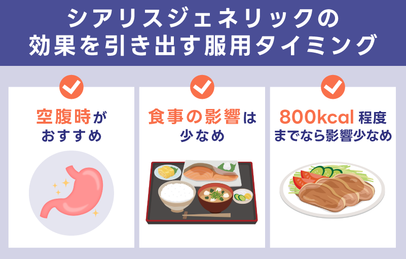 効果を引き出す服用タイミング