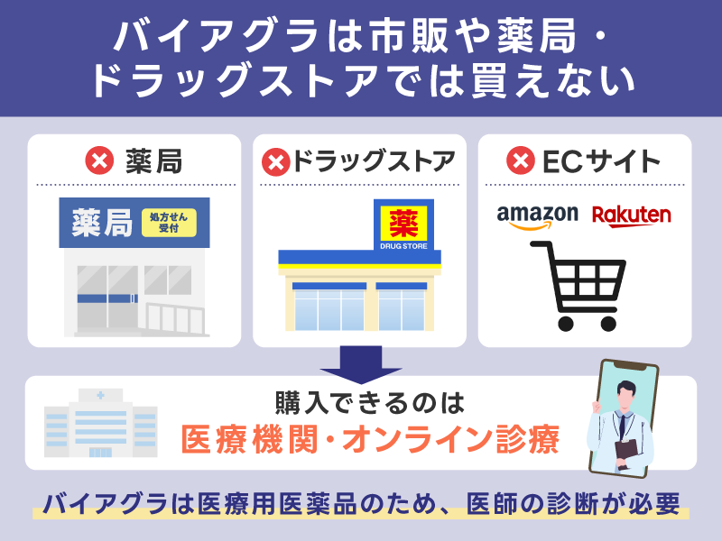 バイアグラは市販や薬局・ドラッグストアでは買えない