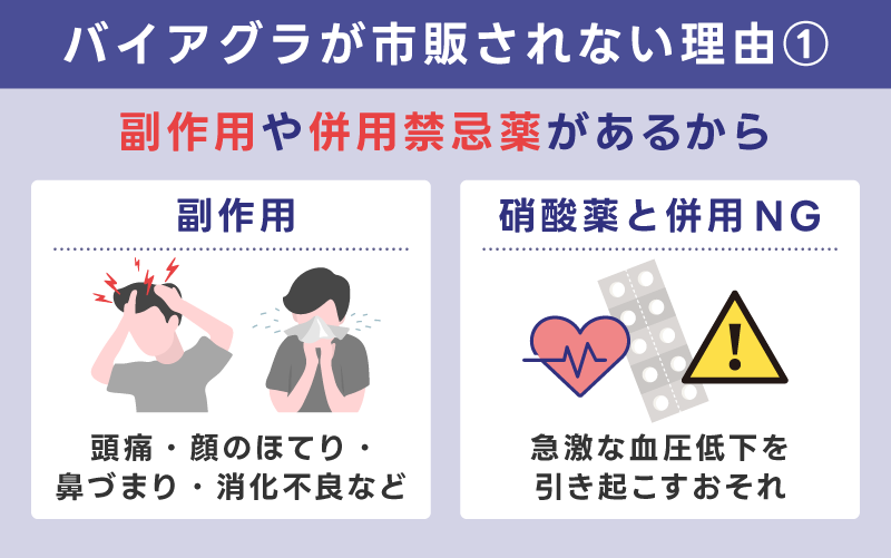 副作用や併用禁忌薬があるから