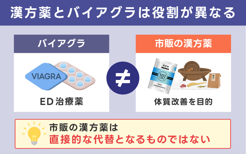 市販の漢方薬はバイアグラの代わりにはならない