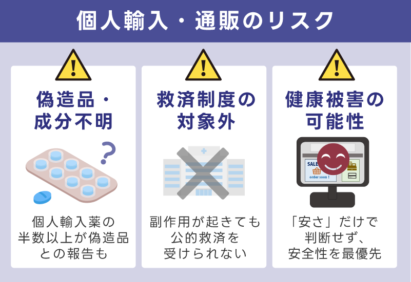 バイアグラを個人輸入・通販で購入するリスク