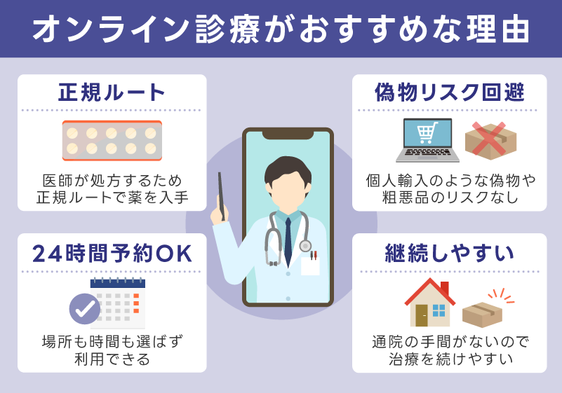 レビトラ処方にオンライン診療クリニックがおすすめな理由