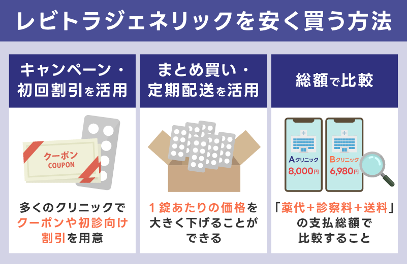正規品のレビトラジェネリックを少しでも安く買う方法