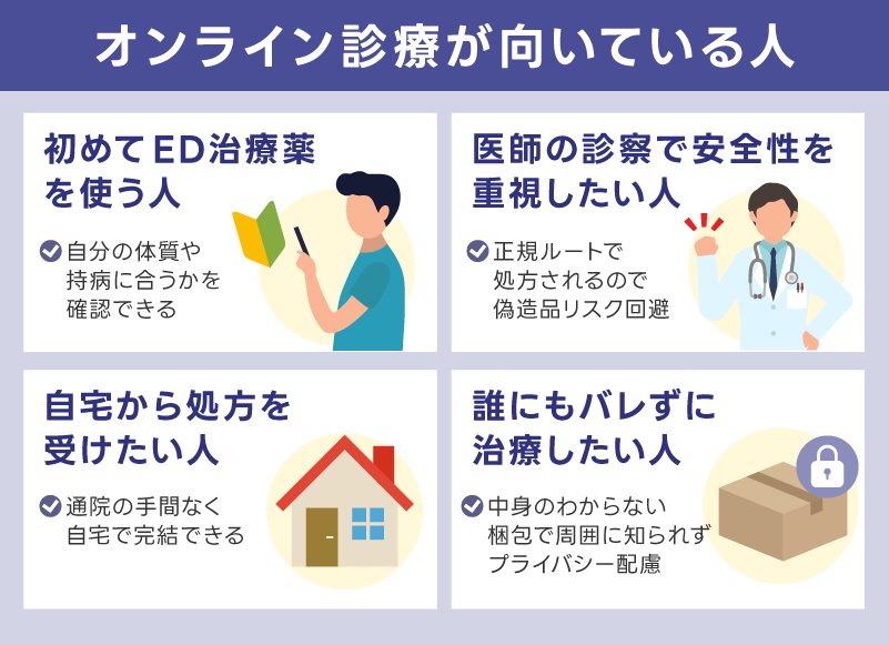 対面診療ではなくオンライン診療のED治療が向いている人