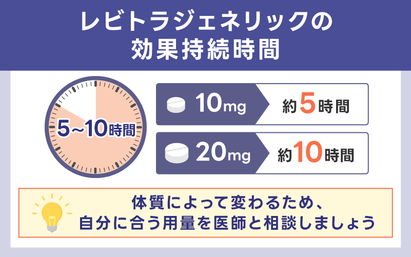 効果持続時間の目安は約5〜10時間