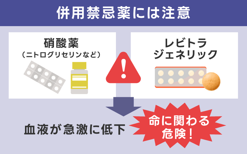 併用禁忌薬には注意