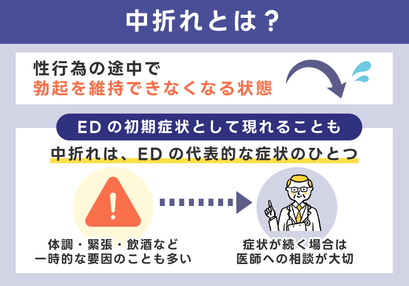 中折れとは？性行為中に勃起を維持できなくなる状態