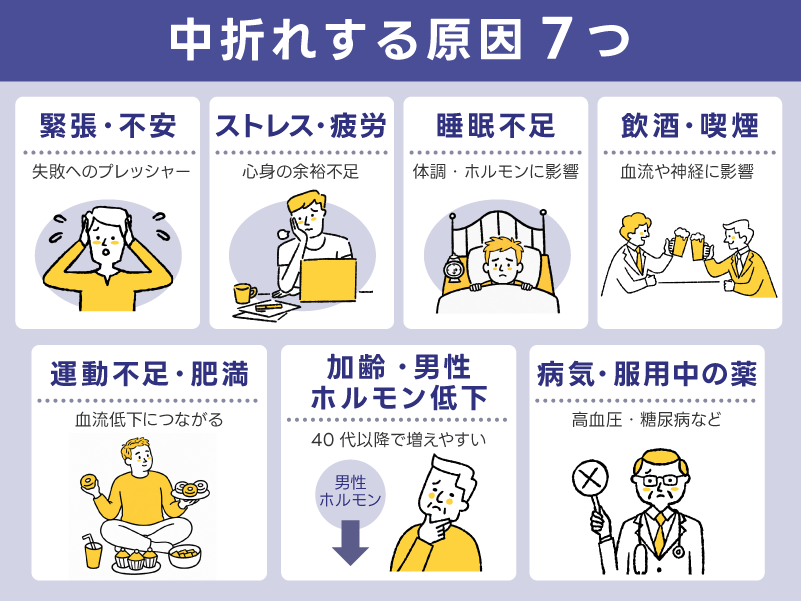 中折れする原因は主に7つある