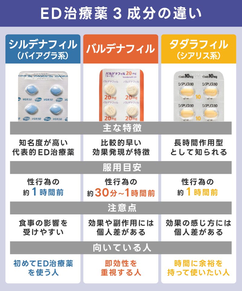即効性を重視する中折れ対策ならED治療薬を検討する