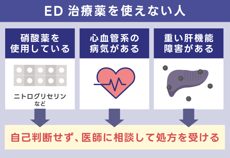 ED治療薬を使えない人もいるため診察で確認