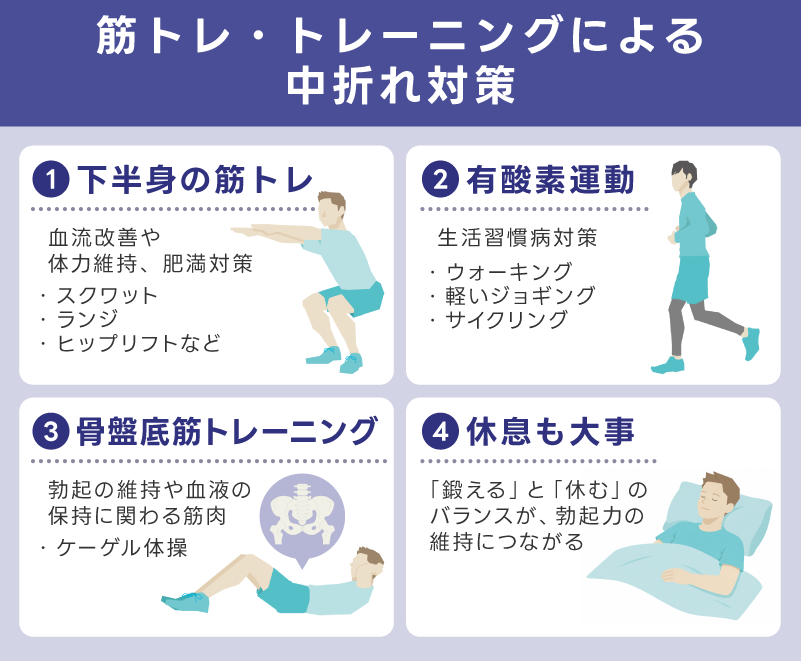 筋トレ・トレーニングによる中折れ対策は継続が前提