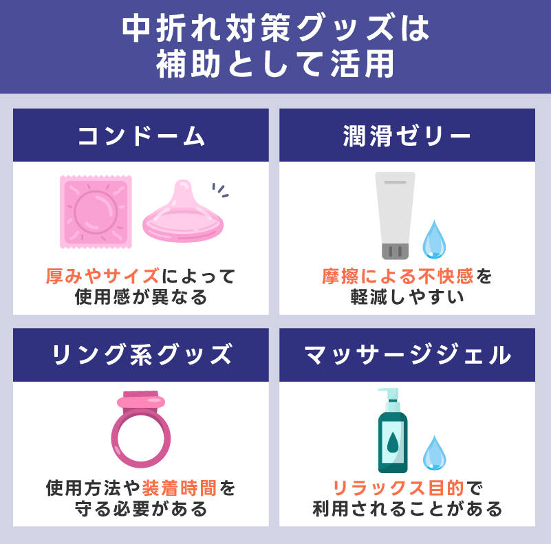 中折れ対策グッズ・サプリ・ドリンクは補助として選ぶ