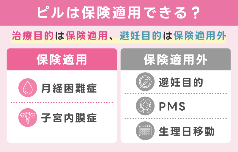 ピルは保険適用できる？オンラインと病院の違い