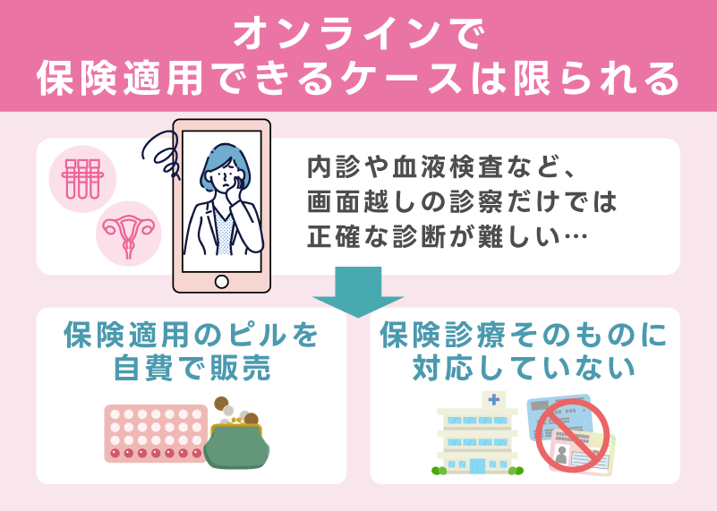 オンラインで保険適用できるケースは限られる
