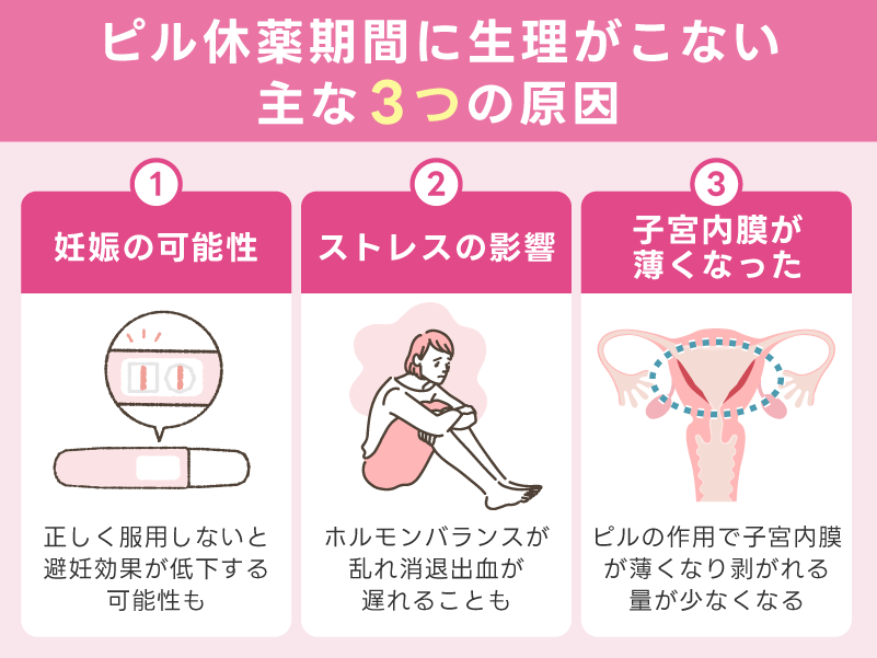 ピル休薬期間（4日目）に生理がこない主な3つの原因