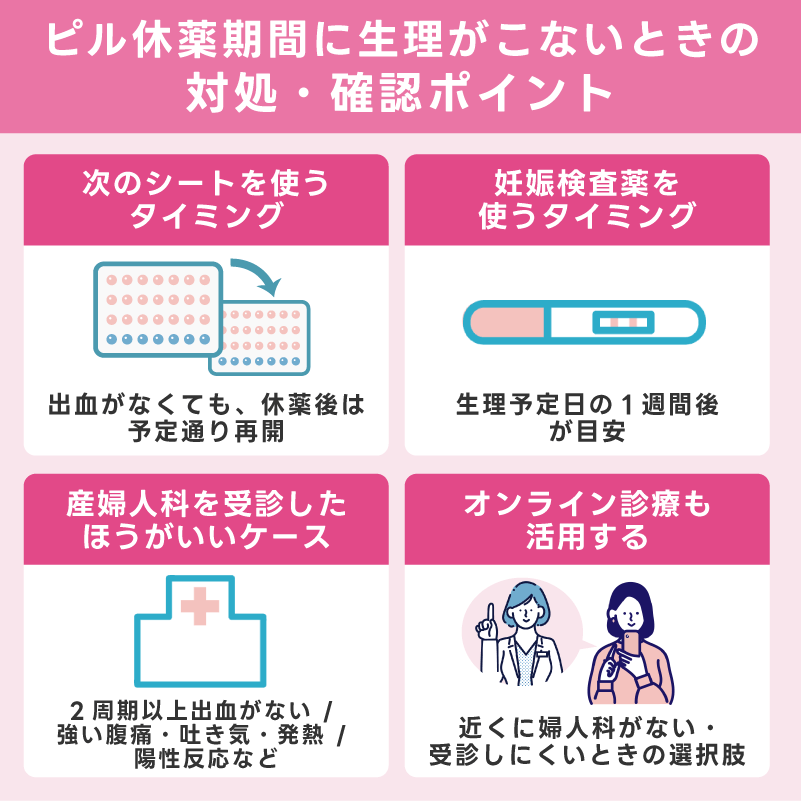 ピル休薬期間に生理がこないときの対処法と受診目安