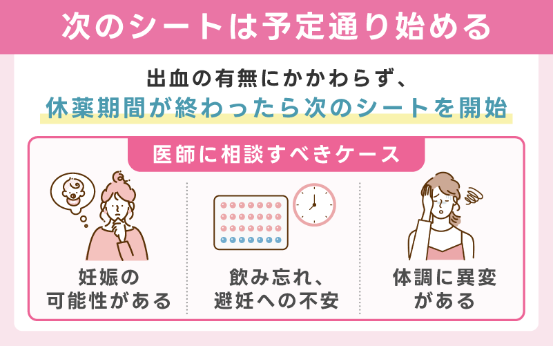 次のシートは予定通り始めるべきか