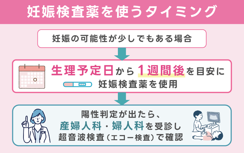 妊娠検査薬を使うタイミング