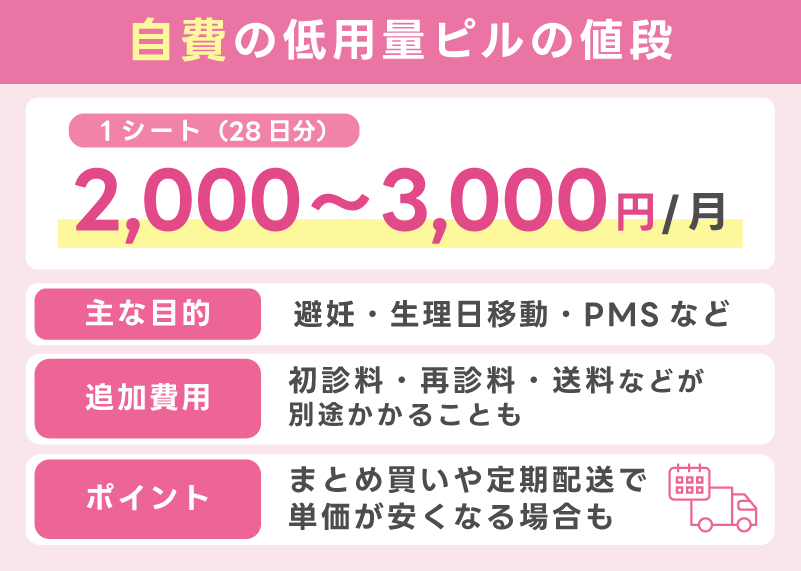 自費の低用量ピルは1ヶ月2,000〜3,000円前後が目安