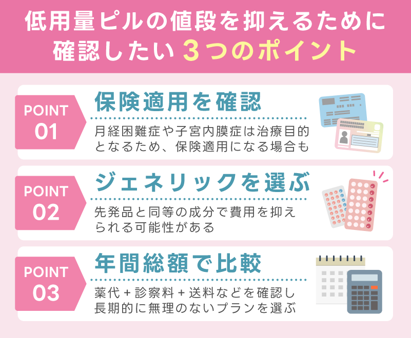 低用量ピルの値段を抑えるために確認したいポイント