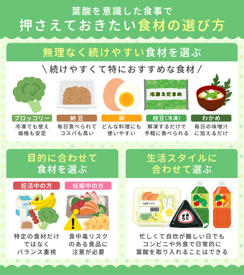 葉酸を意識した食事で押さえておきたい食材の選び方
