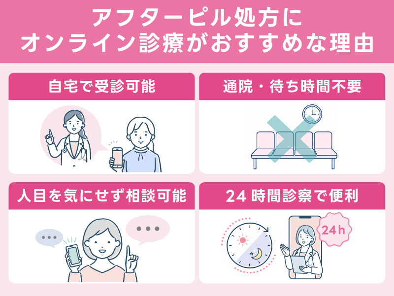 アフターピル処方にオンライン診療がおすすめな理由