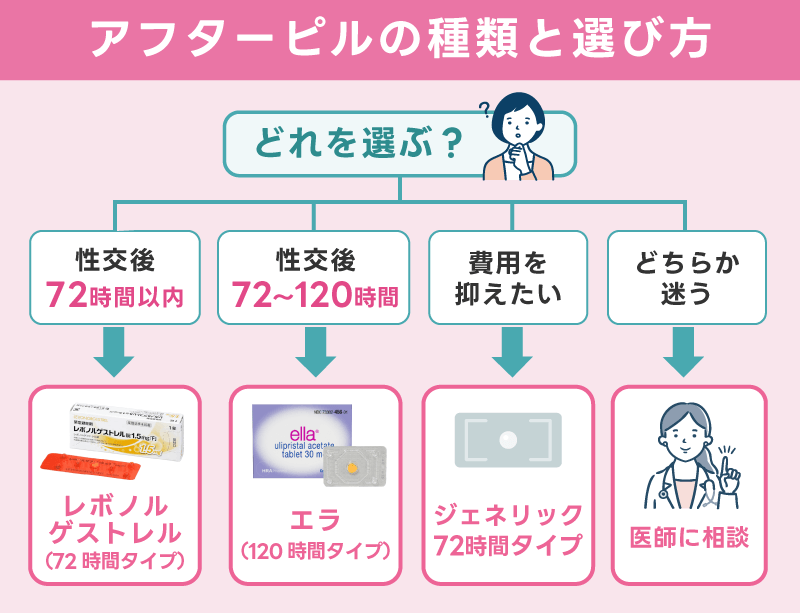 アフターピルの種類と効果の違いをわかりやすく解説