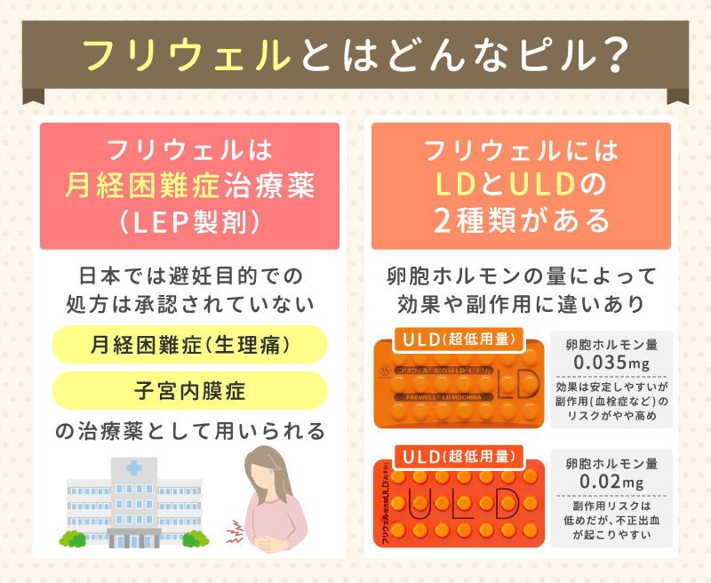 フリウェルとはどんなピル？
