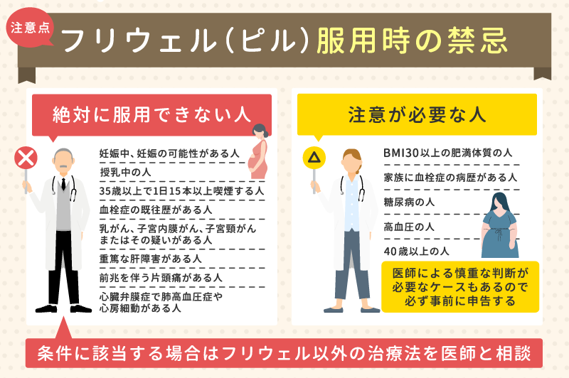 【注意点】フリウェル(ピル)服用時の禁忌